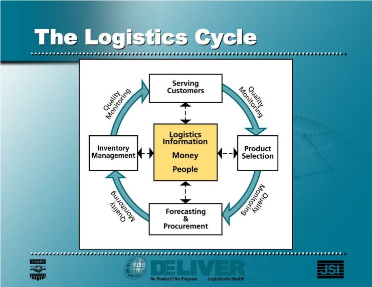 How Information Technology Benefits Transportation and Logistics