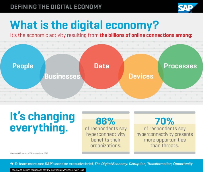How Successive Digital is accelerating business growth with digital transformation